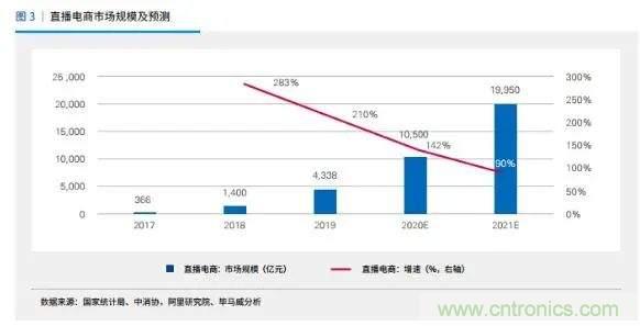 年終盤點(diǎn) | 2020年的新零售打了哪些翻身仗？