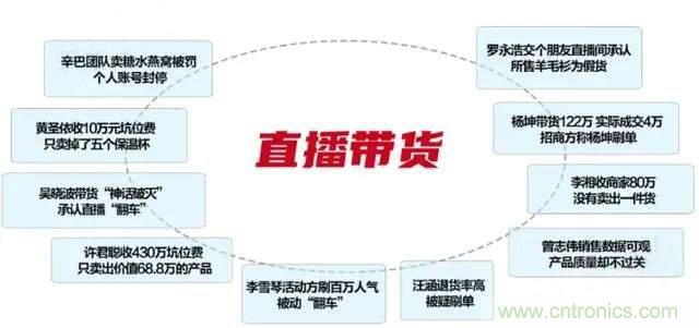 年終盤點(diǎn) | 2020年的新零售打了哪些翻身仗？