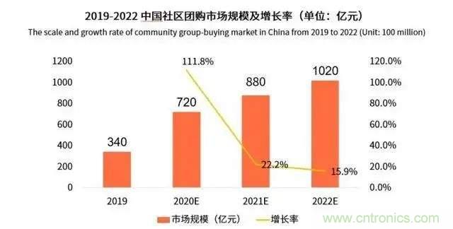 年終盤點(diǎn) | 2020年的新零售打了哪些翻身仗？