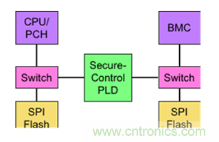 萊迪思Mach-NX：可信系統(tǒng)的基石，實現(xiàn)強大加密