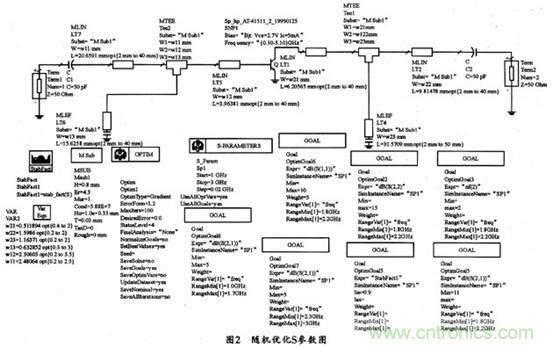 微波低噪聲放大器的主要技術指標、作用及方案