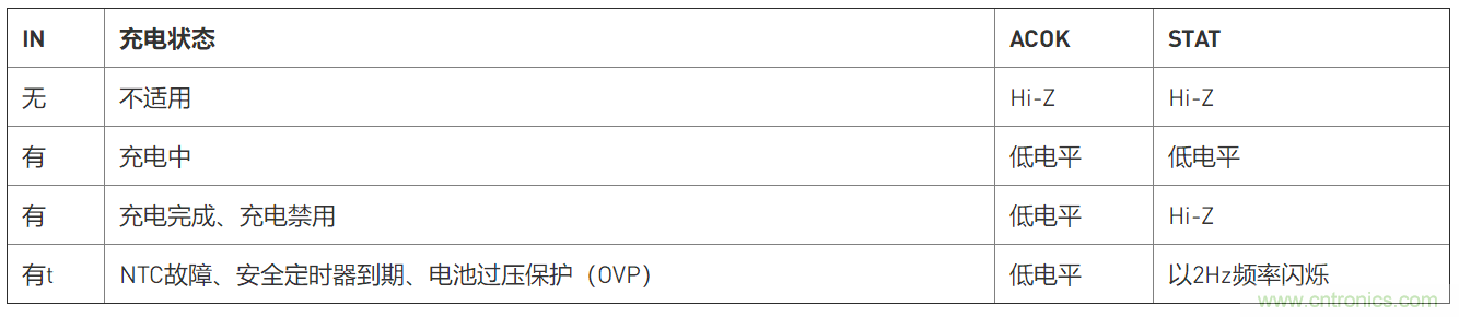 用于多鋰離子/鋰聚合物電池充電器的集成解決方案