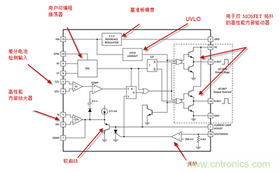 在數(shù)字控制前，有通用PWM