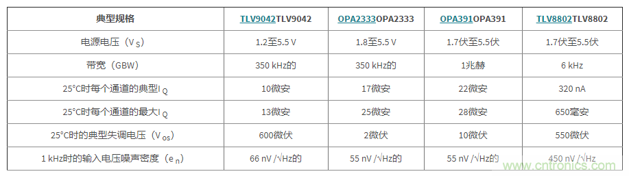 使用低功率運(yùn)算放大器進(jìn)行設(shè)計，第1部分：運(yùn)算放大器電路的節(jié)能技術(shù)