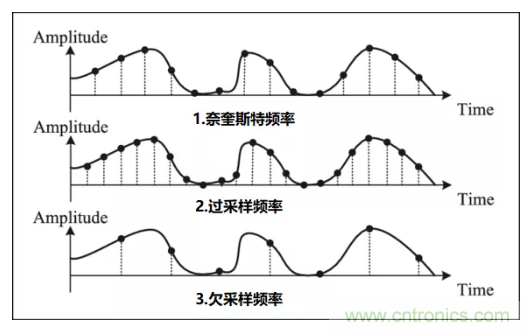 如何實(shí)現(xiàn)單片機(jī)內(nèi)置ADC高分辨率采樣？