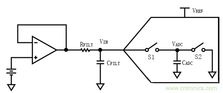 放大器驅動SAR ADC電路的設計難點