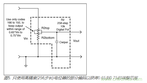 如何提高數(shù)字電位器的帶寬？