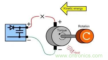 什么樣的電源能將能量從電機(jī)反饋回機(jī)械系統(tǒng)？