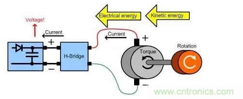 什么樣的電源能將能量從電機(jī)反饋回機(jī)械系統(tǒng)？