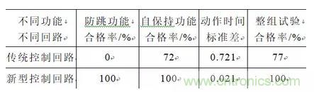 斷路器三相不一致保護(hù)新型控制回路與檢測裝置改進(jìn)