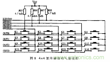 由MOVX指令深入分析51單片機(jī)總線時(shí)序及擴(kuò)展