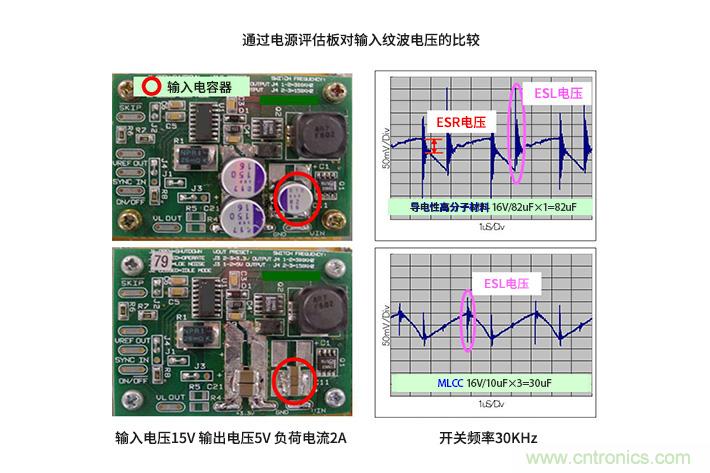 輸入電容器選型要著眼于紋波電流、ESR、ESL