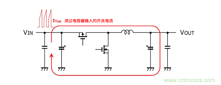 輸入電容器選型要著眼于紋波電流、ESR、ESL