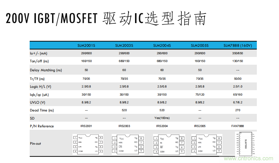 如何選擇小功率電機(jī)驅(qū)動(dòng)IC？