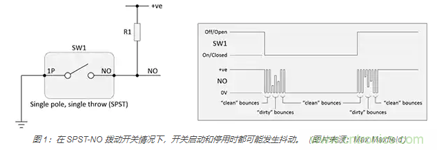 當(dāng)軟件去抖動不合適時，如何實現(xiàn)開關(guān)和繼電器硬件去抖動？