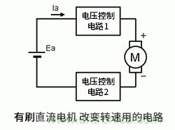 使用H橋電路驅(qū)動有刷直流電機(jī)的原理