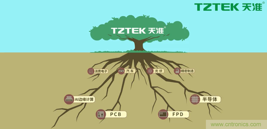 營業(yè)收入同比上升78.19%，天準(zhǔn)科技平臺型公司初露鋒芒