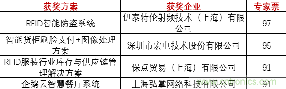 重磅！IOTE國際物聯(lián)網(wǎng)展（上海站）—2020物聯(lián)之星中國物聯(lián)網(wǎng)行業(yè)年度評選獲獎名單正式公布