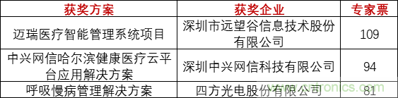 重磅！IOTE國際物聯(lián)網(wǎng)展（上海站）—2020物聯(lián)之星中國物聯(lián)網(wǎng)行業(yè)年度評選獲獎名單正式公布