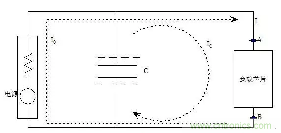 揭開(kāi)開(kāi)關(guān)電源的秘密面紗