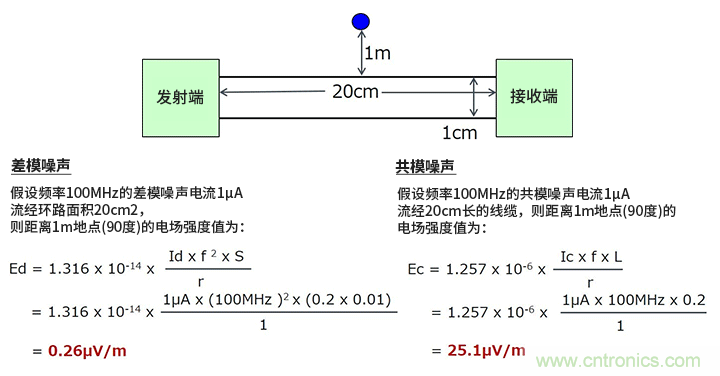 EMC基礎(chǔ)知識：差模噪聲與共模噪聲