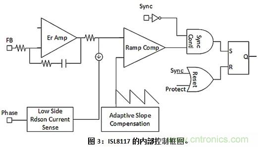 為窄導(dǎo)通時間步降型轉(zhuǎn)換電路選擇正確的PWM控制器