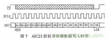 基于DSP芯片的音頻信號濾波系統(tǒng)設計