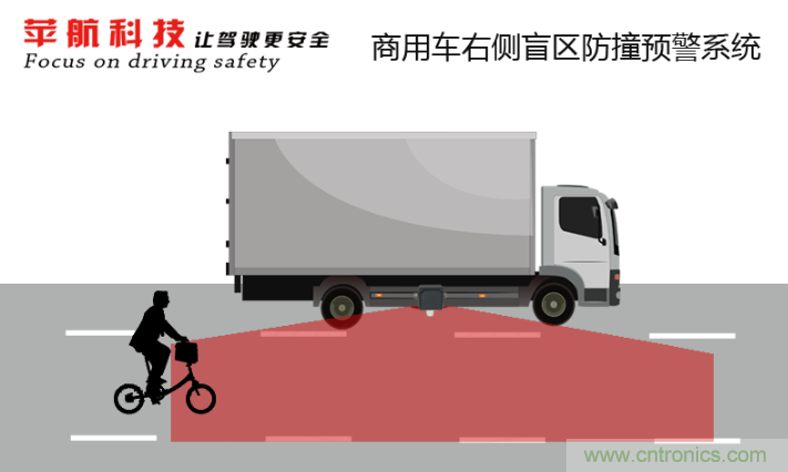 軟件硬件助力車聯(lián)網(wǎng)落地應用，CITE2021智能駕駛汽車技術及智能科技館看點前瞻