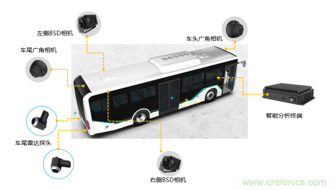 海康汽車(chē)——以智能科技，助力企業(yè)降本增效