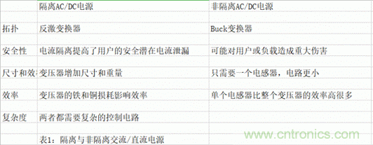 海康汽車——以智能科技，助力企業(yè)降本增效