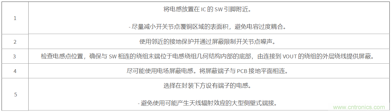 采用集成FET設(shè)計的EMI抑制技術(shù)