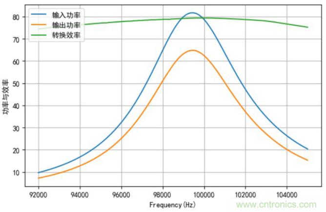 無(wú)線充電