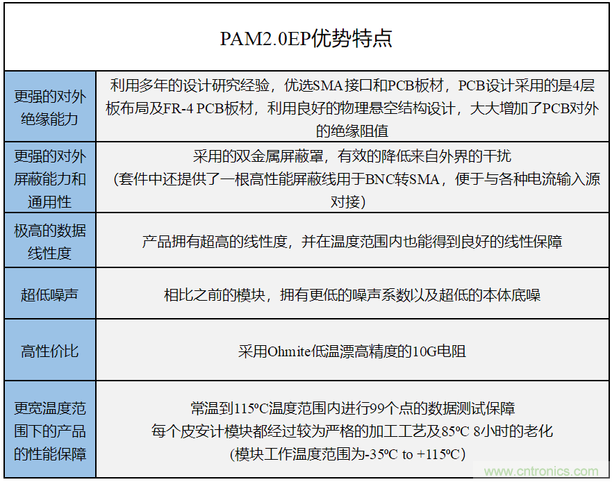 世健推出增強(qiáng)版超寬溫度范圍、高精度皮安計模塊