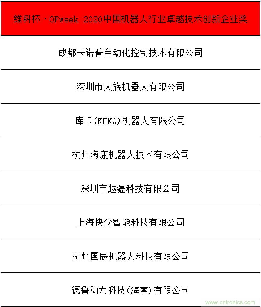 OFweek 2021中國機器人產(chǎn)業(yè)大會“維科杯”獲獎名單揭曉！