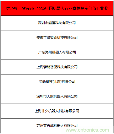 OFweek 2021中國機器人產(chǎn)業(yè)大會“維科杯”獲獎名單揭曉！