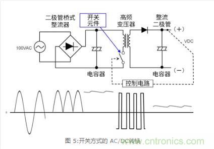 AC/DC基礎(chǔ)：所謂開(kāi)關(guān)方式