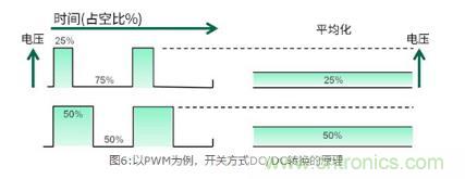 AC/DC基礎(chǔ)：所謂開(kāi)關(guān)方式