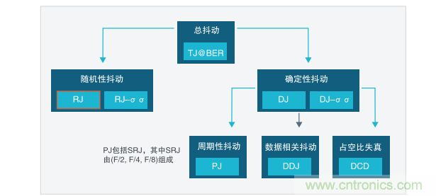 【示波器旅行指南 | 工程師如何開啟一場說走就走的旅行？】之二：愜意“乘機(jī)”不動怒