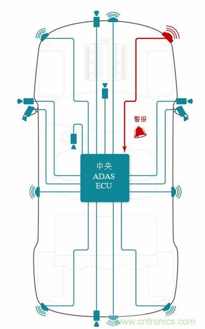 集成智能傳感器健康監(jiān)測(cè)用于先進(jìn)駕駛輔助系統(tǒng)和自主駕駛