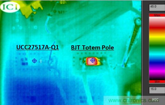 為什么要在汽車PTC模塊中用低側(cè)驅(qū)動器IC替換分立式柵極驅(qū)動器？