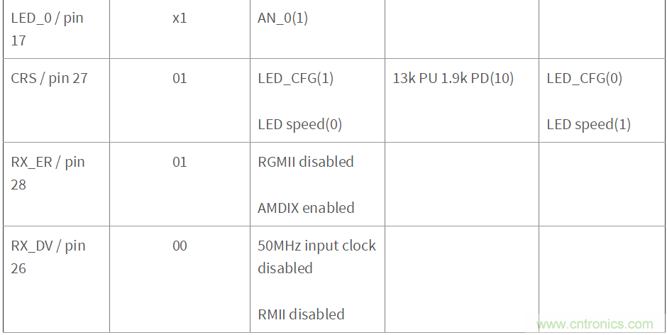 DP83822, DP83826在EtherCAT應用下的硬件配置