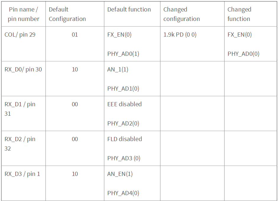 DP83822, DP83826在EtherCAT應用下的硬件配置