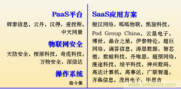 IOTE 2021上海站完美收官丨前瞻布局?jǐn)?shù)字經(jīng)濟(jì)時(shí)代，撬動萬億級IoT賽道