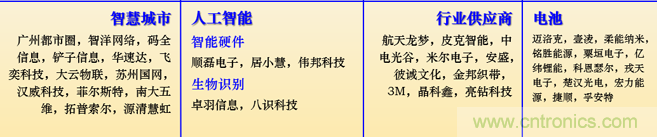 IOTE 2021上海站完美收官丨前瞻布局?jǐn)?shù)字經(jīng)濟(jì)時(shí)代，撬動萬億級IoT賽道