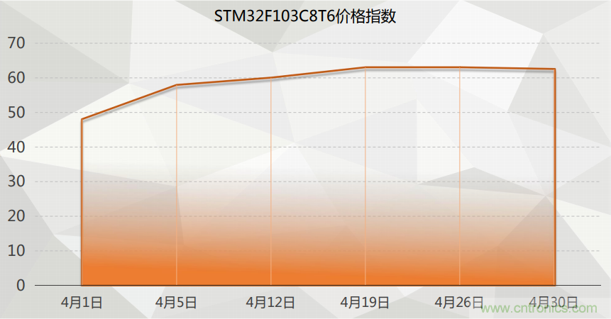 2021年4月創(chuàng)新在線綜合指數(shù)簡報