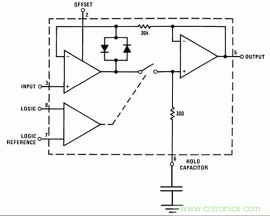 巧用采樣和保持電路，確保ADC精度