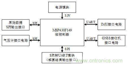 基于MCU的室外移動(dòng)機(jī)器人組合導(dǎo)航定位系統(tǒng)