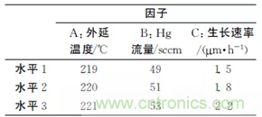 短/中波雙色碲鎘汞紅外探測器制備研究