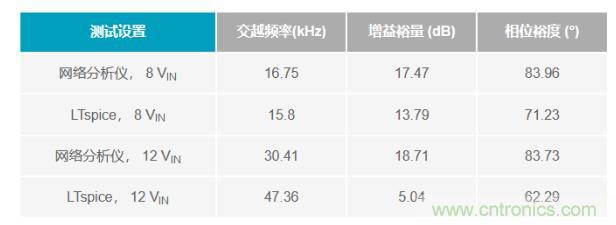 玩轉(zhuǎn)LTspice丨生成LED驅(qū)動器的波德圖，你學(xué)會了沒？