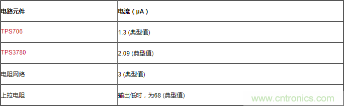 通過LDO、電壓監(jiān)控器和FET延長(zhǎng)電池壽命